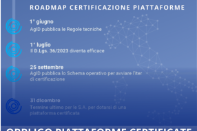 OBBLIGO PIATTAFORME CERTIFICATE DAL 1° GENNAIO ASMECOMM EVITA IL RISCHIO BLACK OUT AI COMUNI