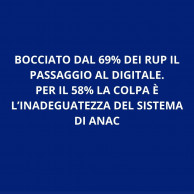 BOCCIATO DAL 69% DEI RUP IL PASSAGGIO AL DIGITALE. PER IL 58% LA COLPA È L’INADEGUATEZZA DEL SISTEMA DI ANAC